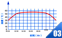 十二小時(shí)超長(zhǎng)恒溫發(fā)熱