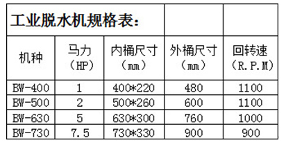 工業(yè)脫水、脫油烘干機